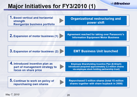 Major Initiatives for FY3/2010 (1-3)