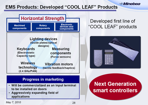 EMS Products: Developed "COOL LEAF" Products