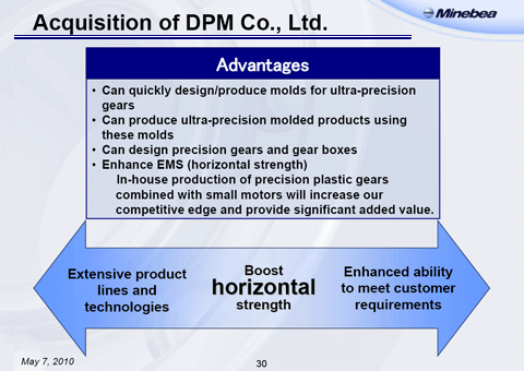 Acquisition of DPM Co., Ltd. (2)