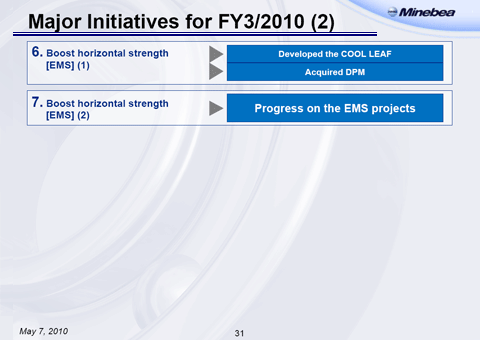 Major Initiatives for FY3/2010 (2-2)