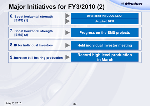 Major Initiatives for FY3/2010 (2-3)
