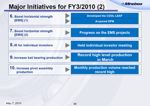 Major Initiatives for FY3/2010 (2-4)