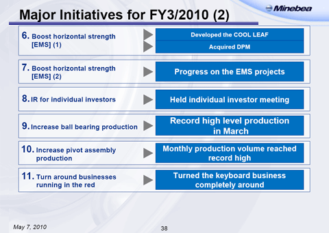 Major Initiatives for FY3/2010 (2-5)