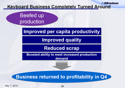 Keyboard Business Completely Turned Around