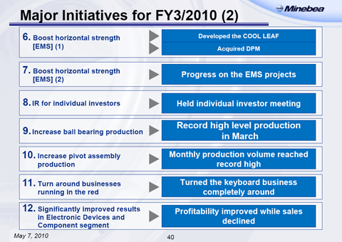 Major Initiatives for FY3/2010 (2-6)
