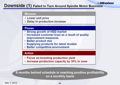 Downside (1) Failed to Turn Around Spindle Motor Business