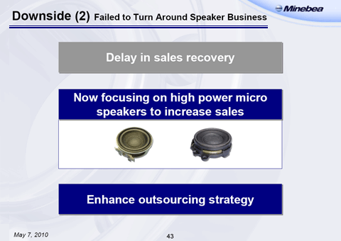 Downside (2) Failed to Turn Around Speaker Business