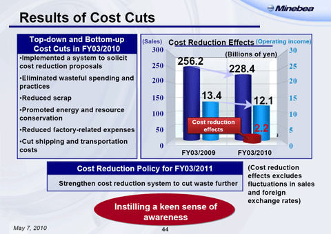 Results of Cost Cuts