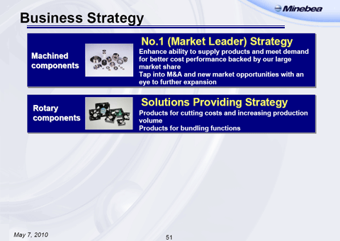 Business Strategy (2)