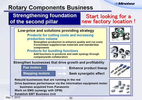 Rotary Components Business