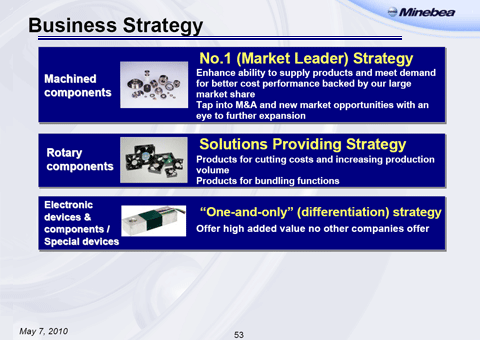 Business Strategy (3)