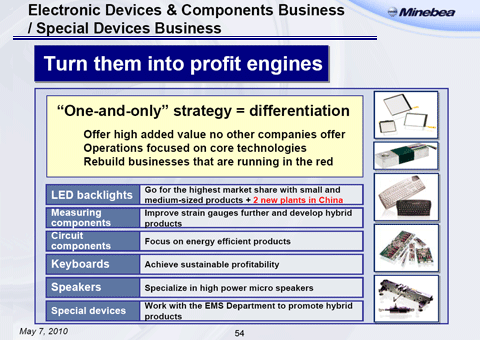 Electronic Devices & Components Business / Special Devices Business