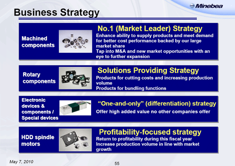 Business Strategy (4)
