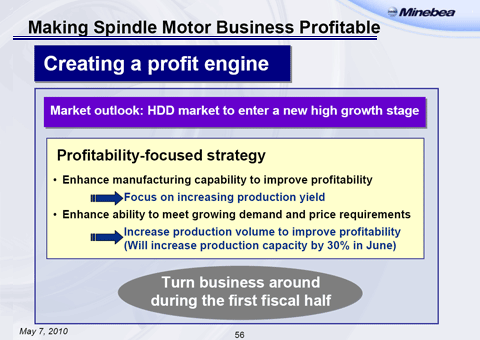 Making Spindle Motor Business Profitable