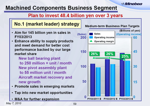 Machined Components Business Segment