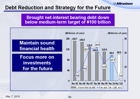 Debt Reduction and Strategy for the Future