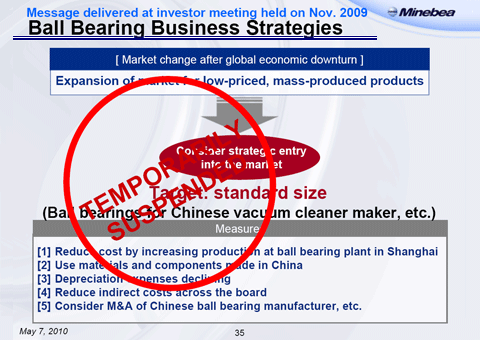 Ball Bearing Business Strategies