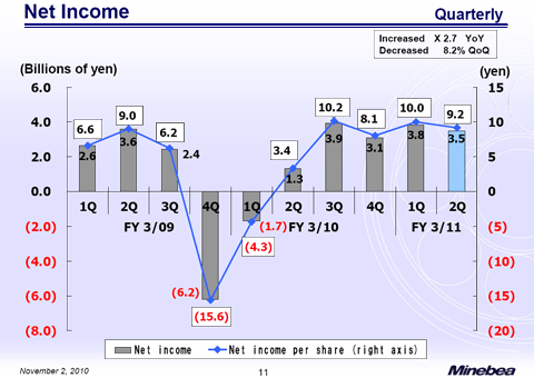 Net Income