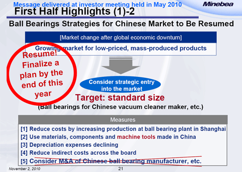 Ball Bearings Strategies for Chinese Market to Be Resumed