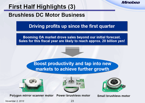 Brushless DC Motor Business