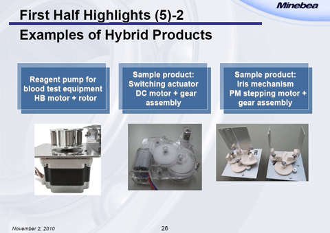 Examples of Hybrid Products