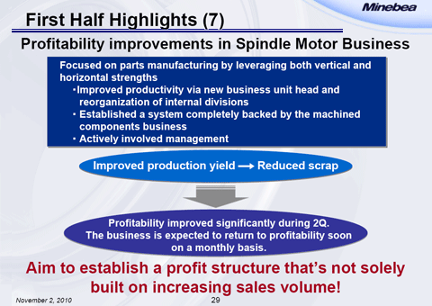 Profitability improvements in Spindle Motor Business