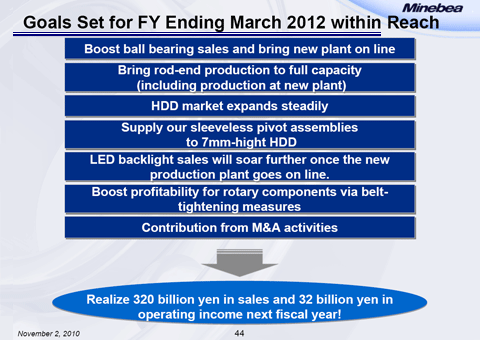 Goals Set for FY Ending March 2012 within Reach
