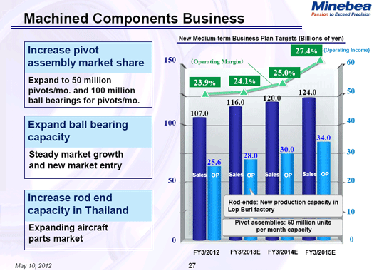 Machined Components Business