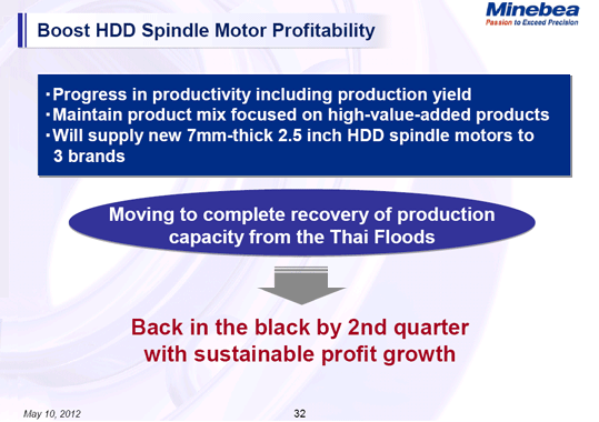 Boost HDD Spindle Motor Profitability