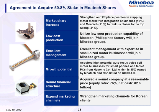Agreement to Acquire 50.8% Stake in Moatech Shares