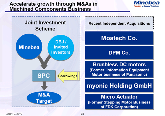 Accelerate growth through M&As in Machined Components Business