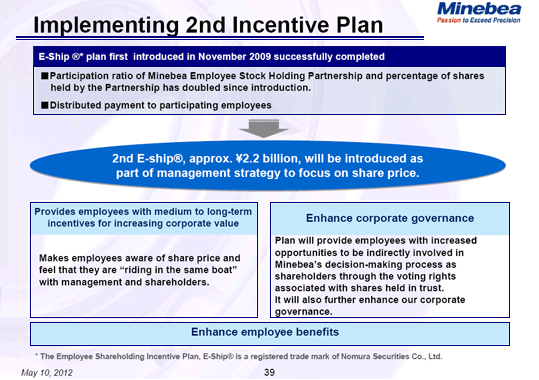 Implementing 2nd Incentive Plan