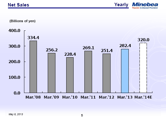 Net Sales