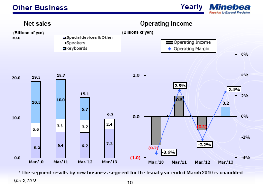 Other Business