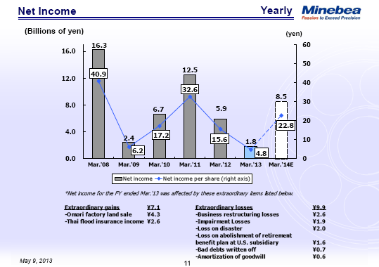 Net Income