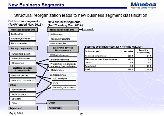 New Business Segments
