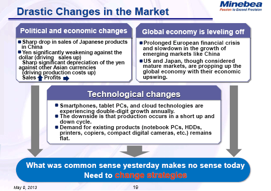 Drastic Changes in the Market