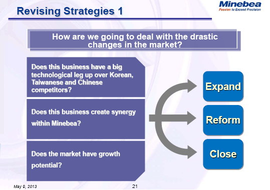Revising Strategies 1