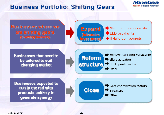 Business Portfolio: Shifting Gears (1)