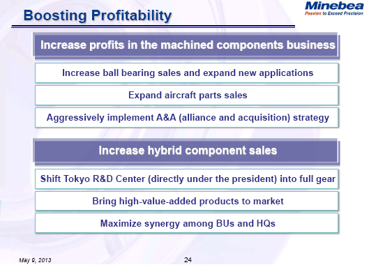 Boosting Profitability