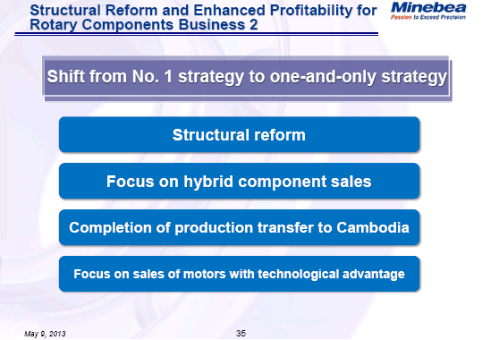 Structural Reform and Enhanced Profitability for Rotary Components Business 2
