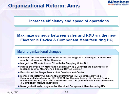 Organizational Reform: Aims