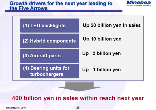 Growth drivers for the next year leading to the Five Arrows