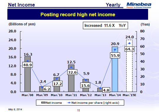 Net Income