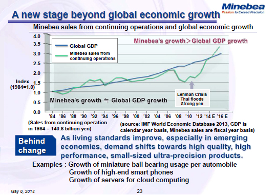 A new stage beyond global economic growth