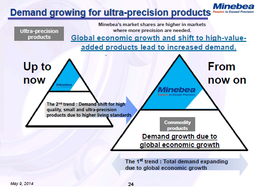 Demand growing for ultra-precision products