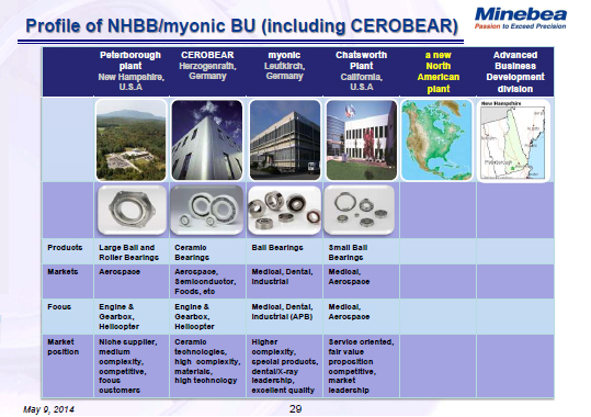 Profile of NHBB/myonic BU (including CEROBEAR)