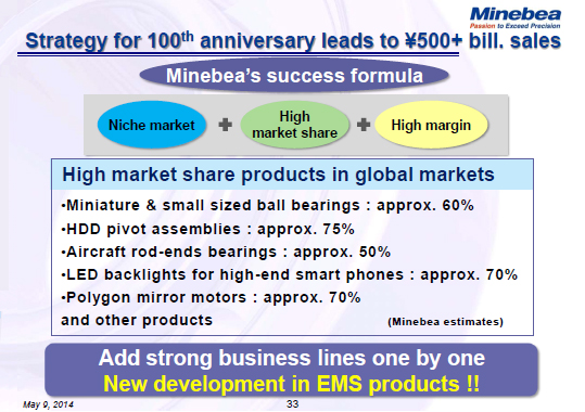 Strategy for 100<sup>th</sup> anniversary leads to ¥500+ bill. sales
