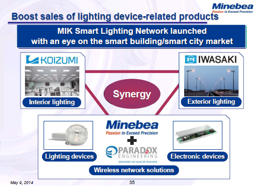 Boost sales of lighting device-related products