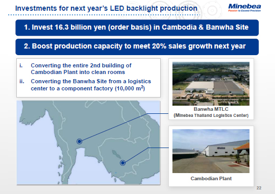 Investments for next year's LED backlight production